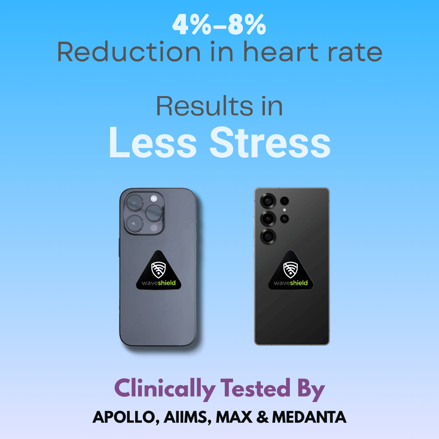 Waveshield - Anti Radiation Device Chip for Mobiles, Laptops and Wifi Routers