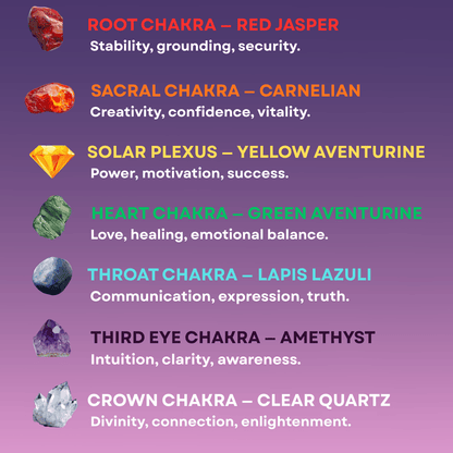 Seven Chakra Crystal Tree (Improve Health, Wealth and Relationships)